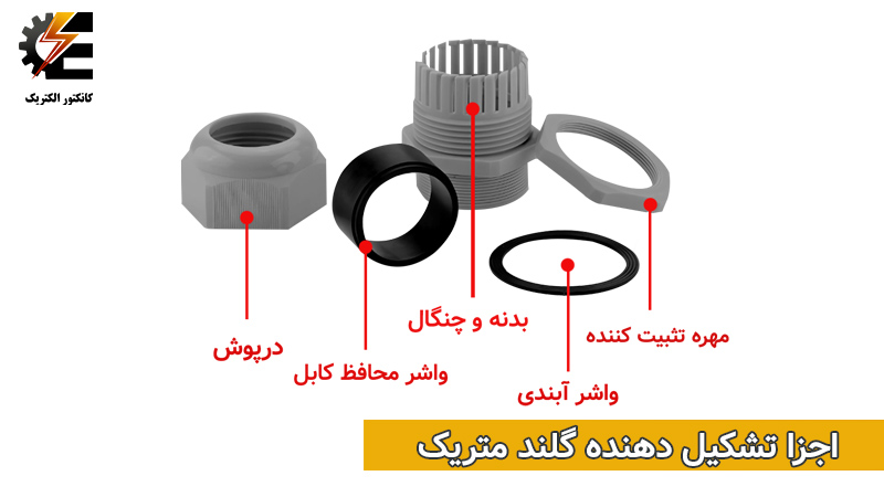 قیمت و خرید گلند متریک M40