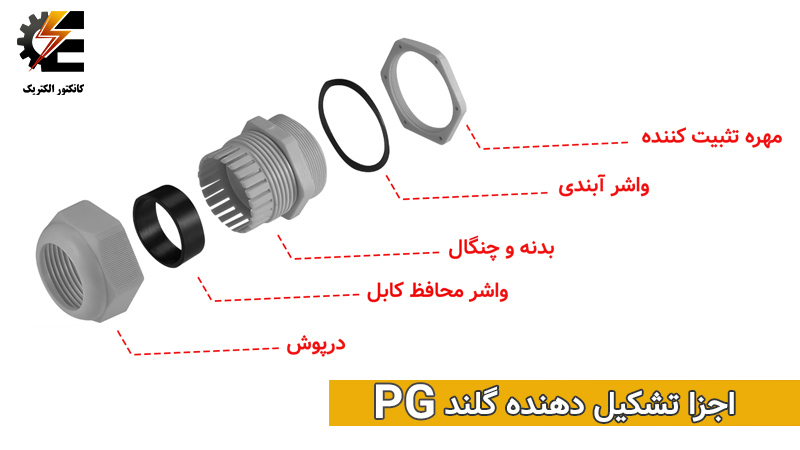 قیمت و خرید گلند پلاستیکی PG48