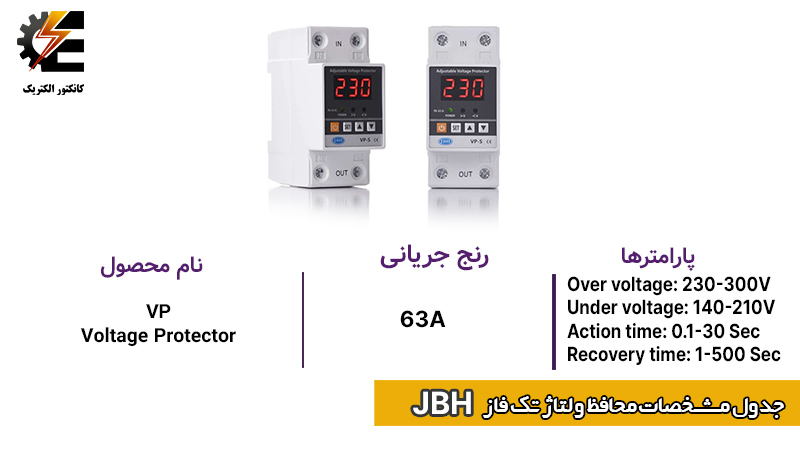 کنترل پنل ساده محافظ ولتاژ جریان تکفاز 63 آمپر JBH