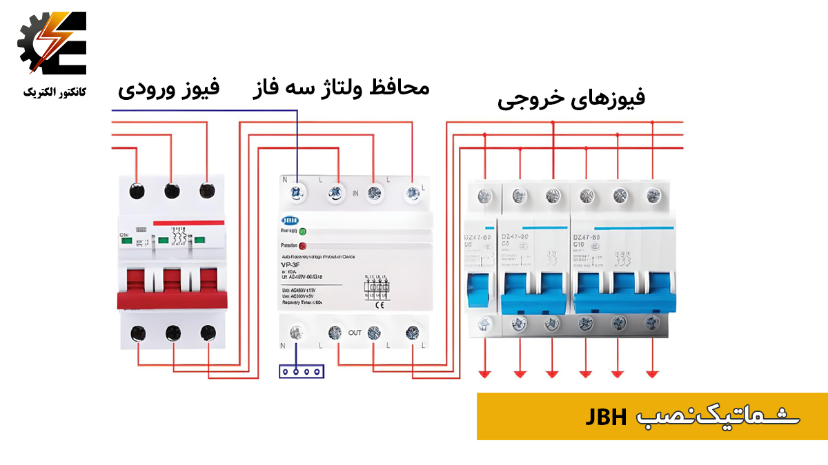 موارد کاربرد محافظ ولتاژ سه فاز فیکس