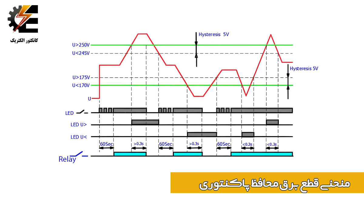 مزایای محافظ ولتاژ تكفاز 40 آمپر