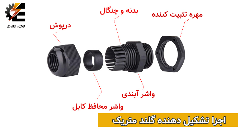 قیمت و خرید گلند متریک M16