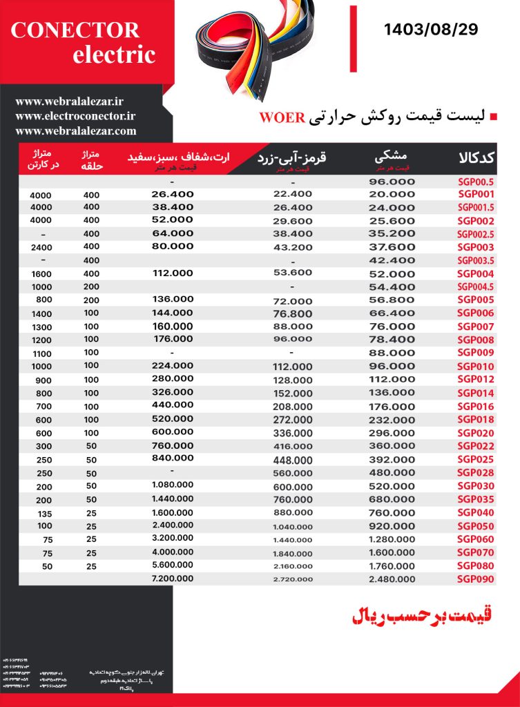 لیست قیمت روکش حرارتی